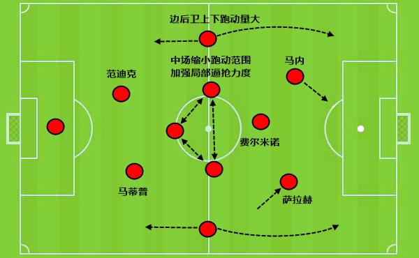 克洛普战术分析2023,克洛普利物浦战术板