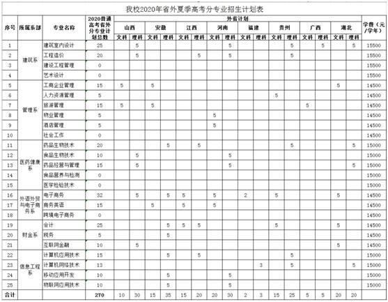 深圳的重点职校,深圳职业高中学校比较好的有哪些