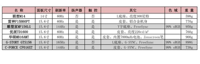 switch游戏机便携版测评,办公和玩switch的显示屏