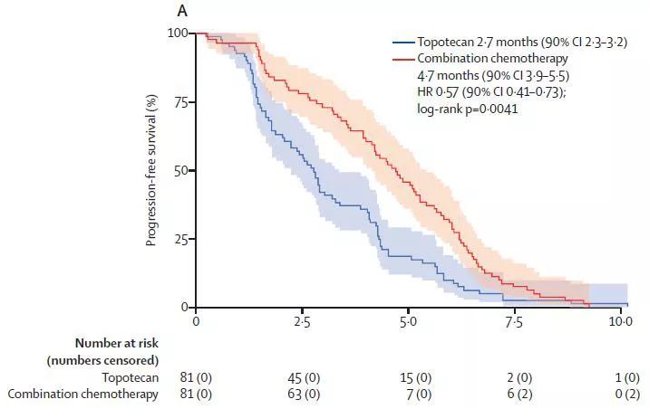 非小细胞肺癌的二线治疗方案,小细胞肺癌二线维持治疗