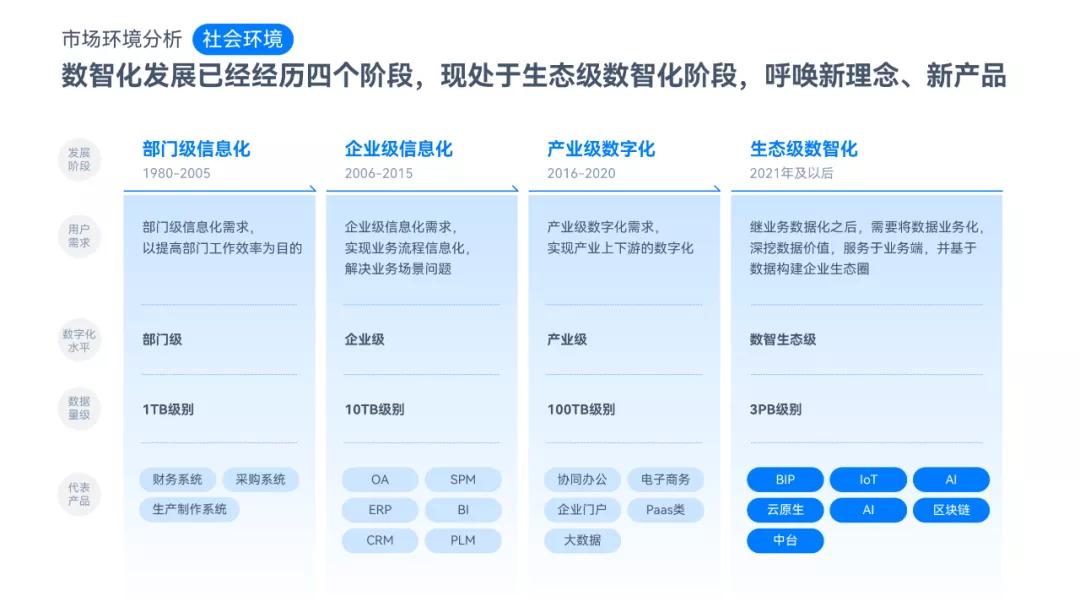知乎网友这几张PPT表格页,我直接给它美颜开到满级!网友:牛批