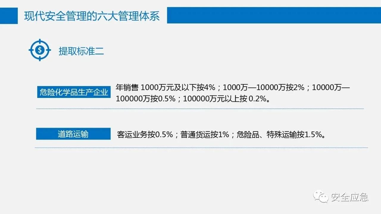 六大安全管理体系,六大安全理念是哪六个
