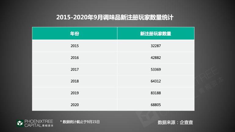 餐企新趋势,餐企营销的新出路在哪里