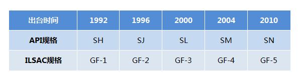 真正的机油怎么选,到底有没有原厂机油