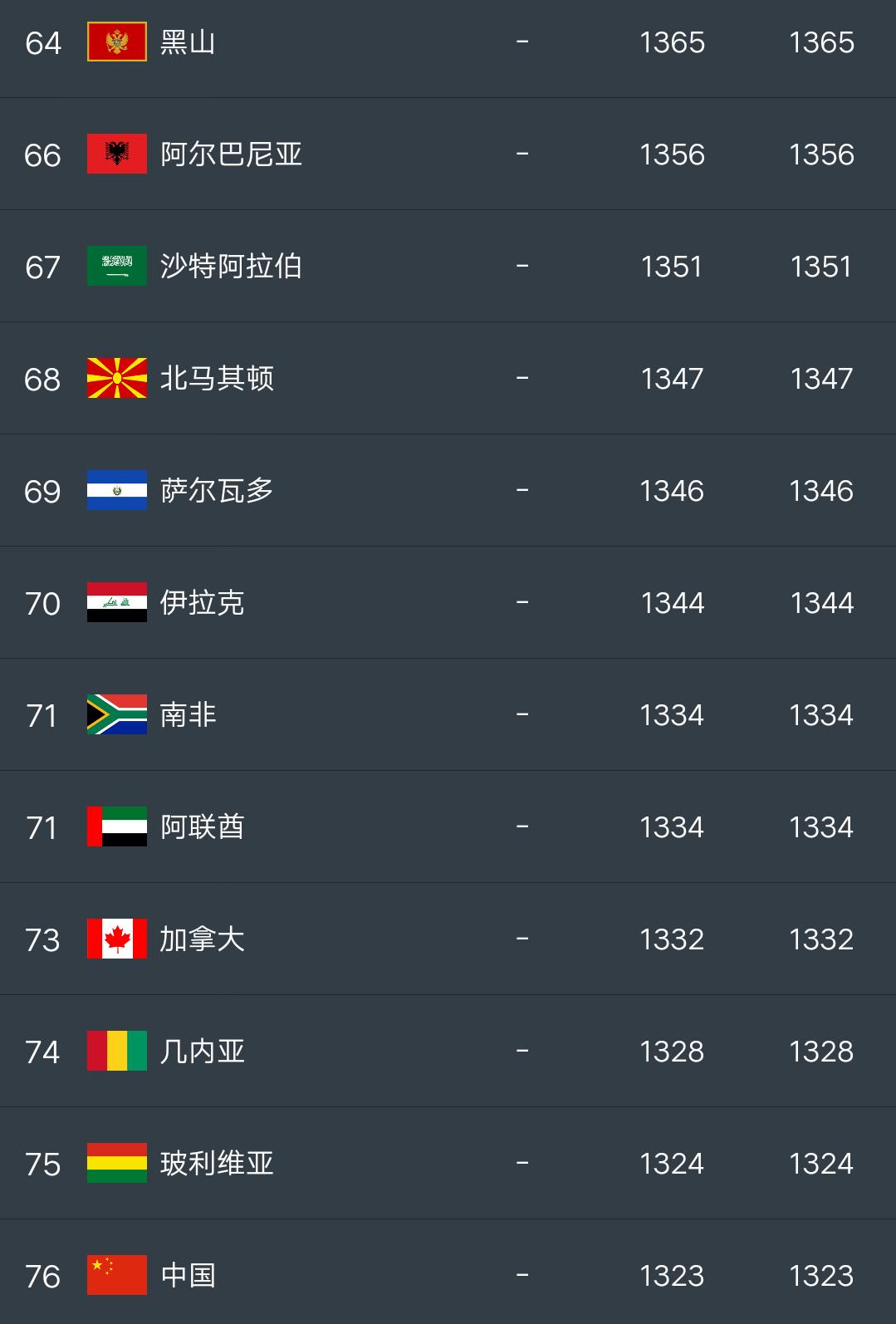 中国最有希望什么时候举办世界杯,中国还有没有机会进2022年世界杯