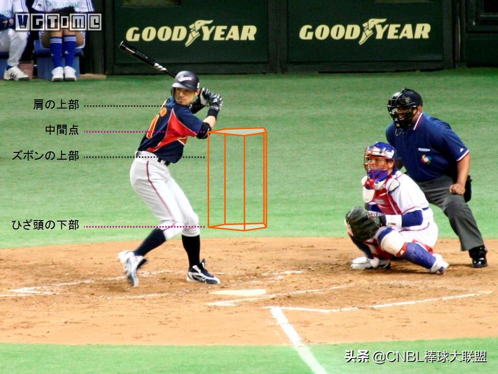 棒球规则谁写的,棒球规则小白