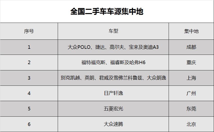怎么才能买到超便宜的二手车,90后买啥70万二手车