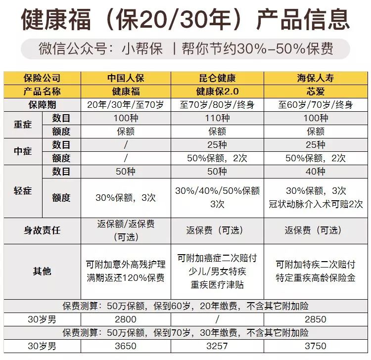 支付宝好医保和健康福2个一起买,支付宝好医保健康福重疾险