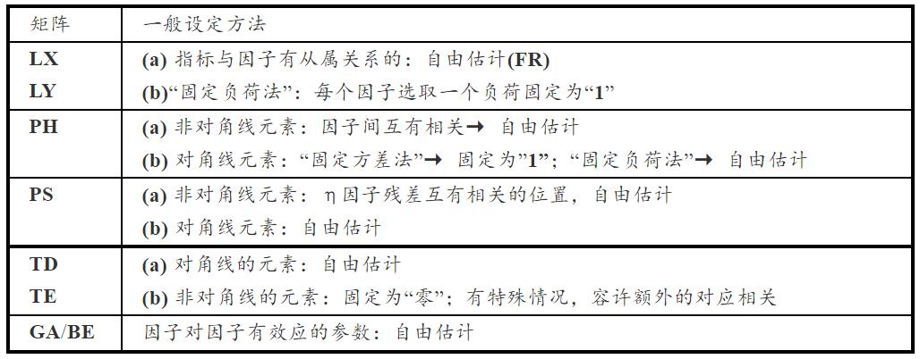 spss统计分析实用教程答案,干货数据分析与提升