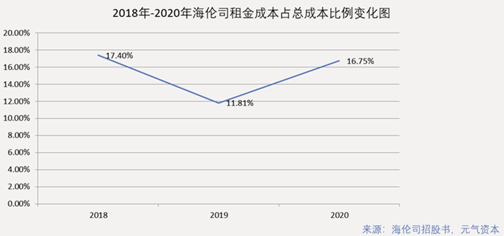 高增长、高盈利、低价格：海伦司如何构建酒馆生意「不可能三角」