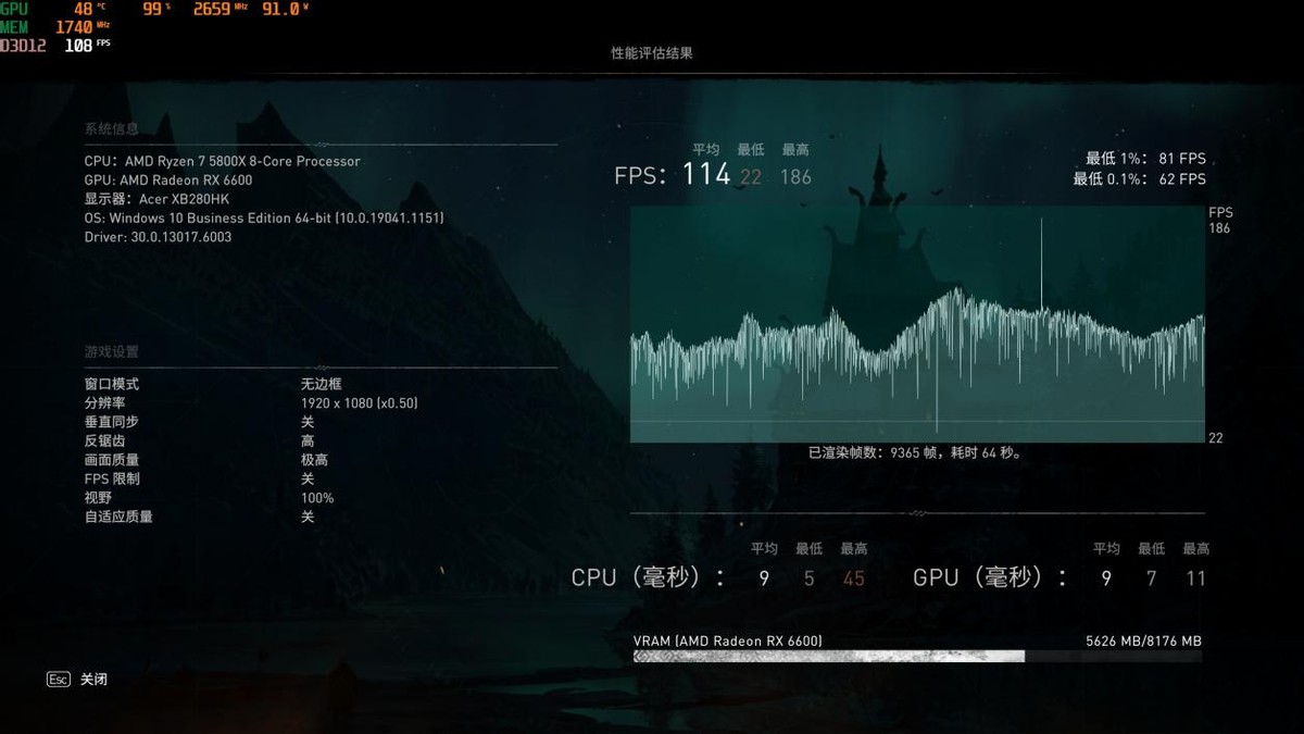 华硕RX6600显卡首发评测:上打3060下秒2060特别适合小机箱