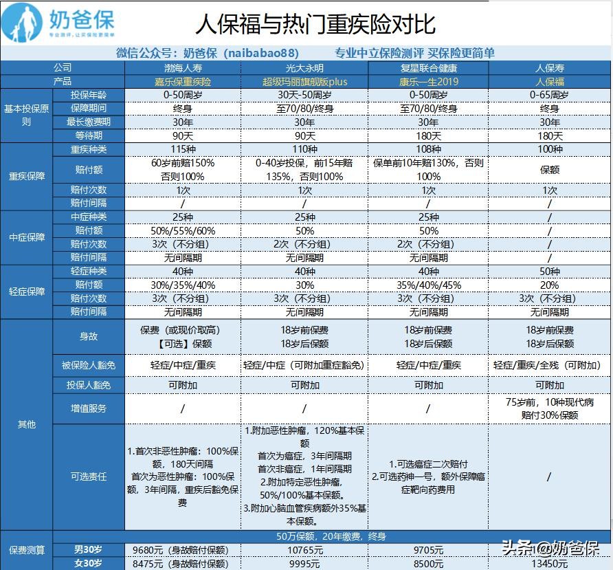 人保寿险人保福评测：大公司出品，值得信赖吗？