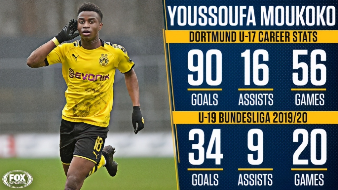 19岁天才八场12球炸翻全欧,14岁26球天才神童