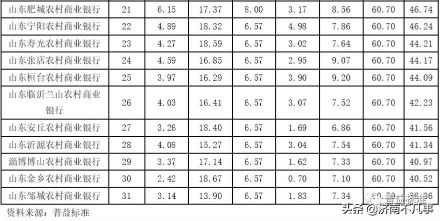 齐鲁银行理财产品明细表,齐鲁银行理财2015年