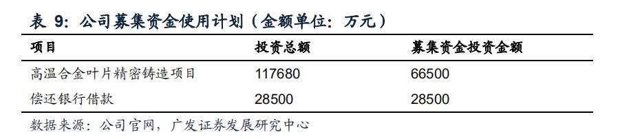 航空发动机叶片公司,航空发动机市场规模1500亿