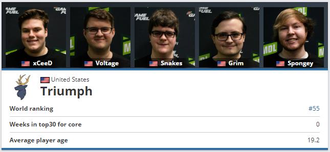 csgotop20选手看好的未来之星,csgo2023年top20名单