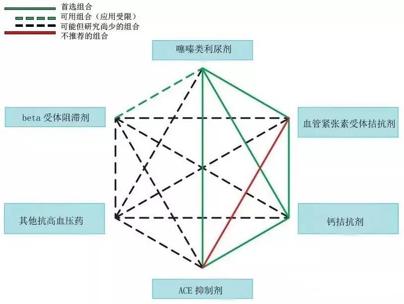 老年人收缩压高舒张压低怎么处理,老年人舒张压高的危害
