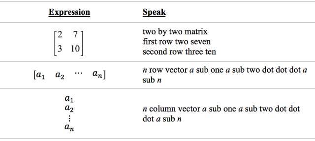 数学符号的分类及使用方法,数学符号大全100个