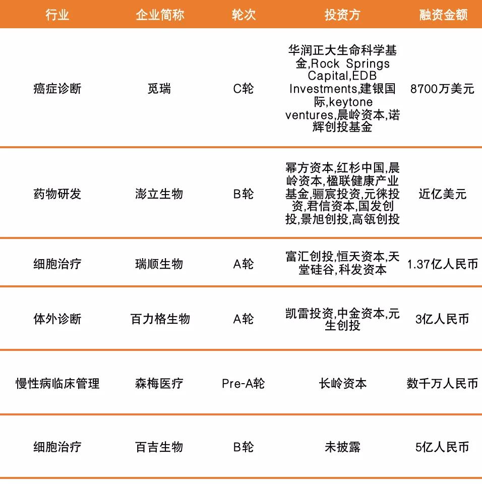爱尔眼科营利性医疗机构上市融资,a股眼科龙头爱尔眼科