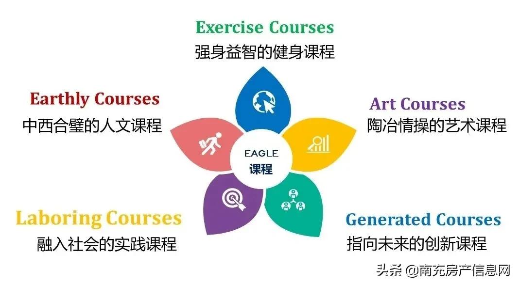 国际学校筹建,新建国际学校最新消息