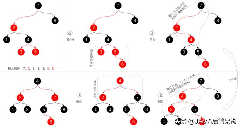 面试28k职位，面试官从HashCode到哈希给我上了一课