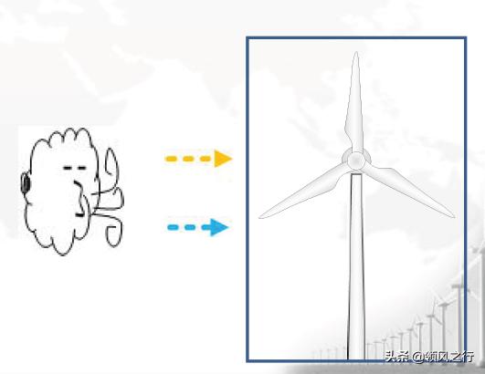 干货知识分享!你是我的眼——大风车是如何找风的?