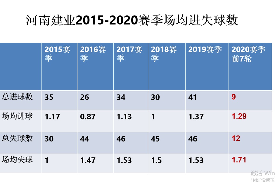河南建业68分钟进球,中超河南建业2019比赛回放录像
