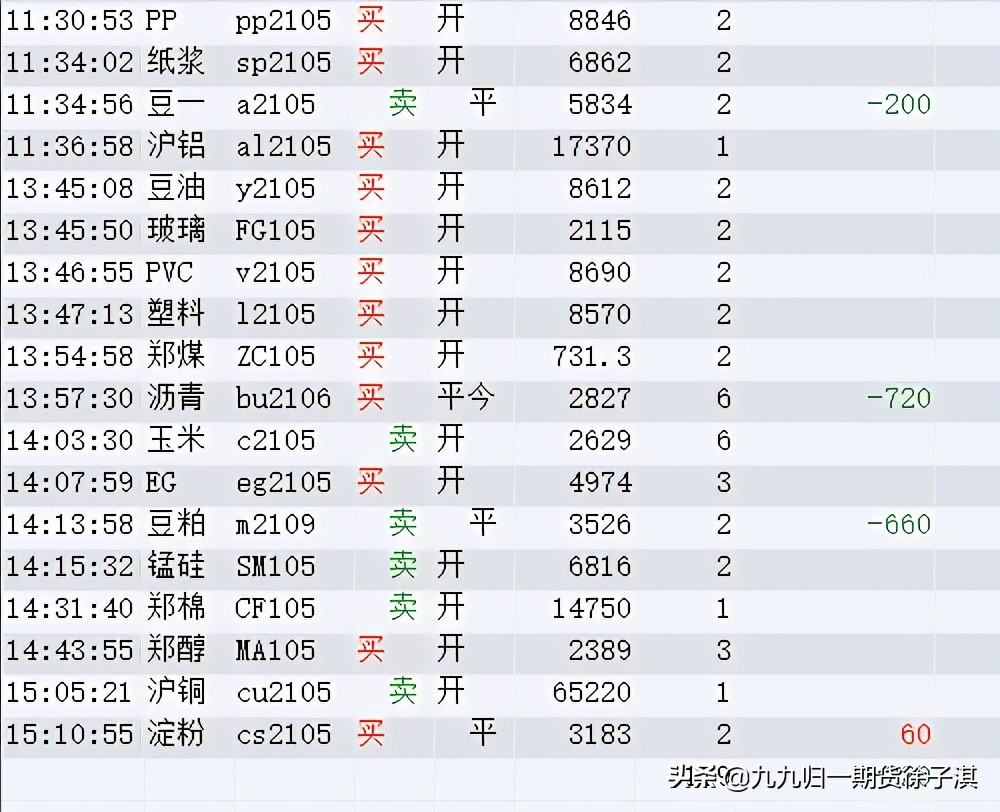 短周期顺势交易系统测试跟踪——第24个交易日：回撤考验