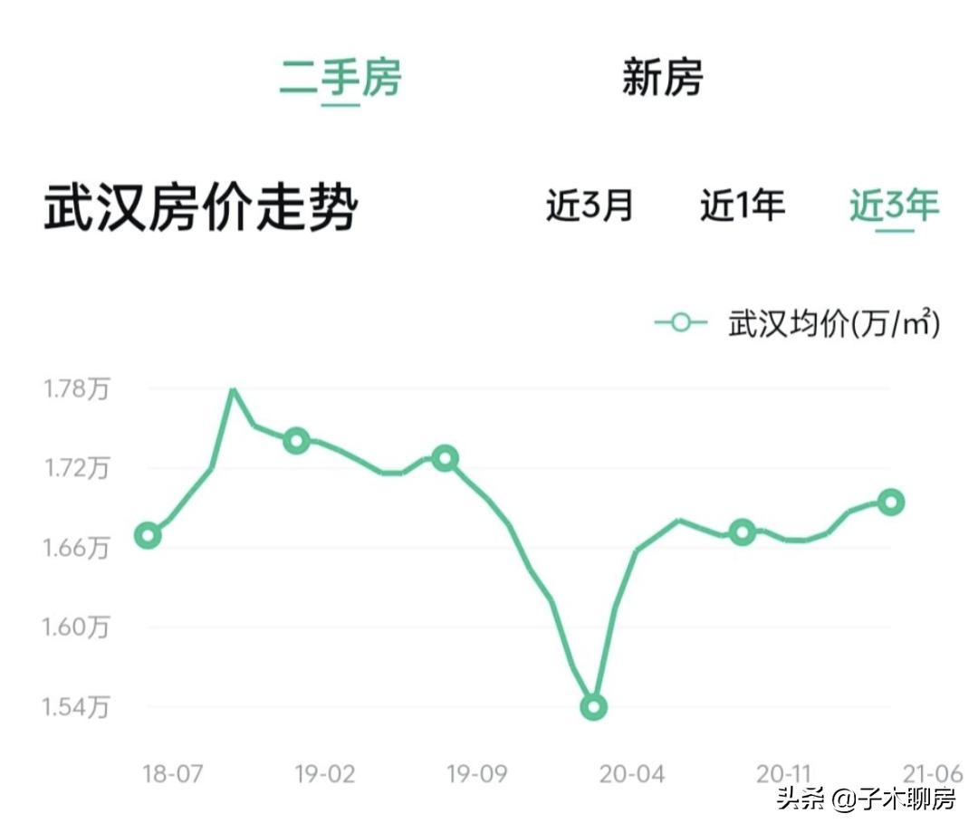 武汉最值得入手的房子,武汉最真诚的买房建议