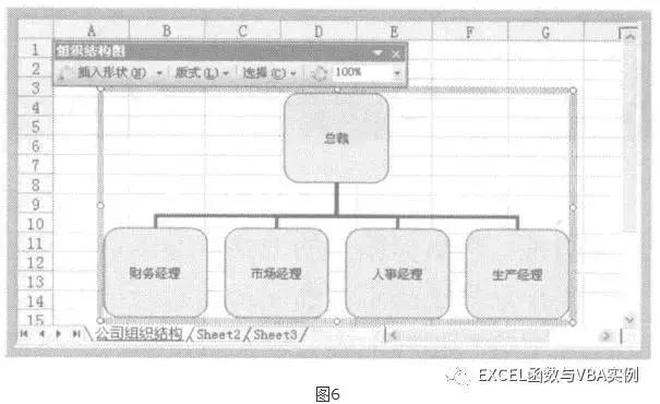 怎样用excel做组织架构图,怎么用excel制作组织架构图