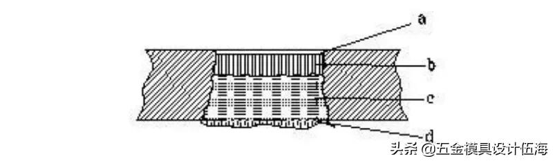 冲压模具冲孔毛刺大怎么改善,模具冲压有毛刺快速解决方法