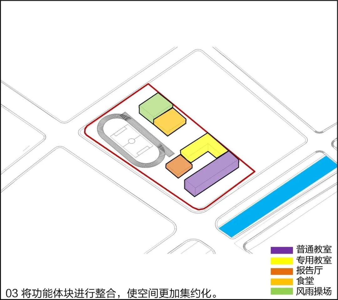 青岛中欧国际城初中,青岛中欧国际城项目布局