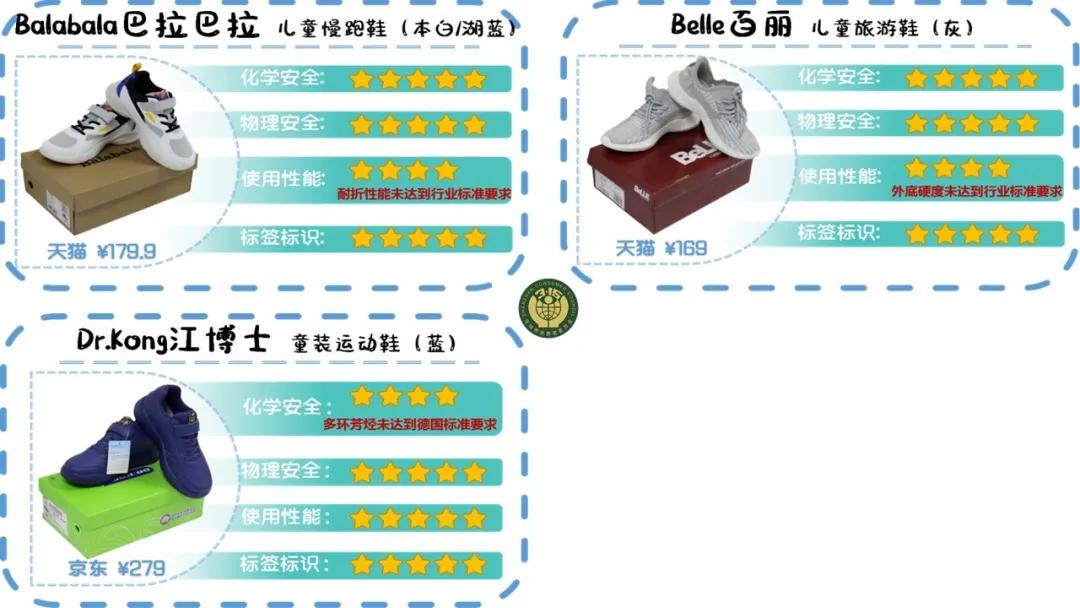 童鞋十大经典款,哪款童鞋质量最好