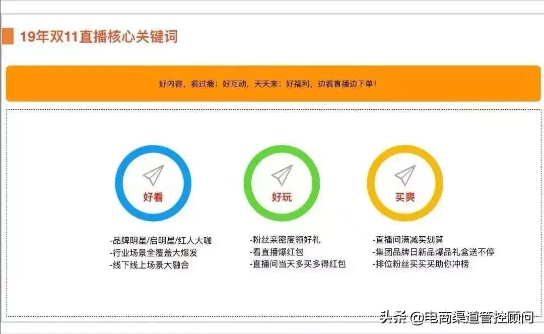 今年双11最新玩法卖家最全指南,双11的新玩法和老套路