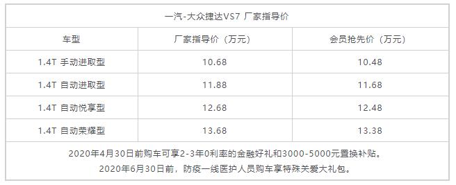 四缸发动机at变速箱的合资suv,最便宜的国产在售紧凑型suv