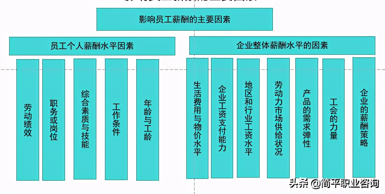 offer薪资和实际薪资的差距,目前薪资和期望薪资怎么回答