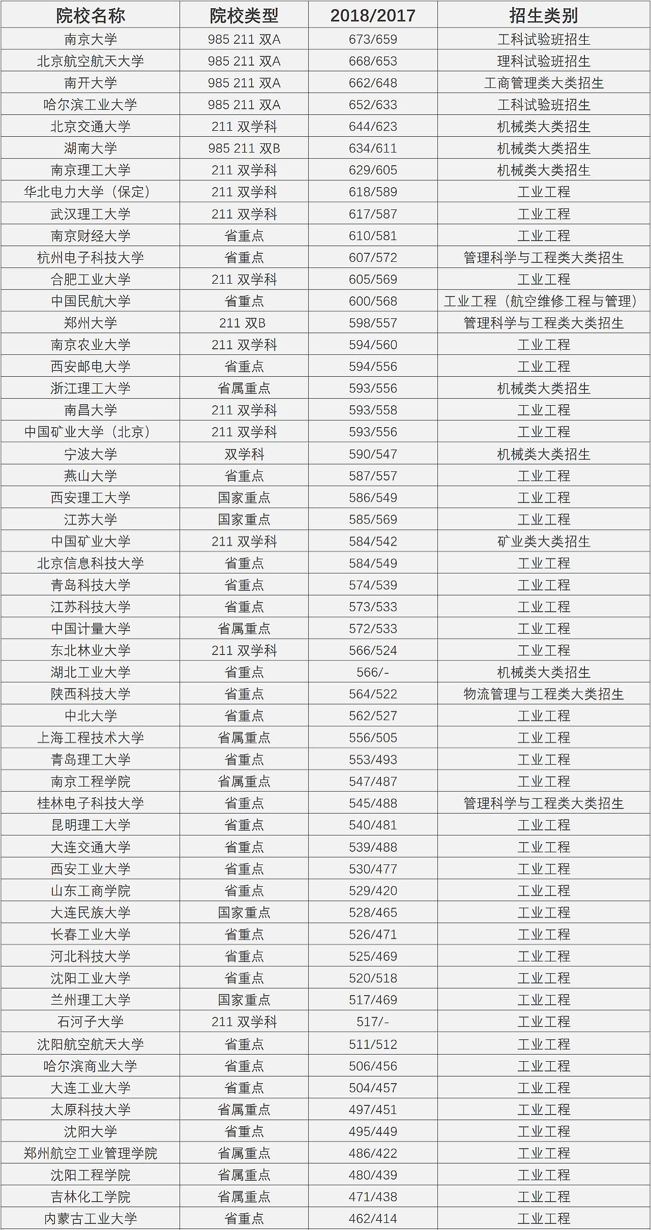 2020年管理类专业就业率最高专业,管理学就业前景与方向