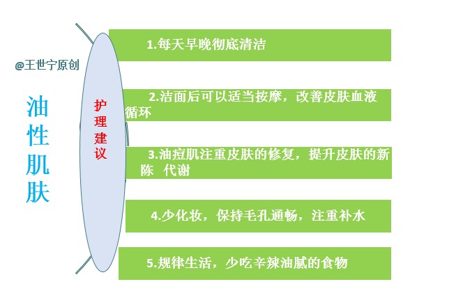 油性皮肤以油养肤的正确方法,油性皮肤如何去油腻