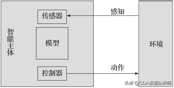 人工智能大数据云计算之间的联系,云计算人工智能和大数据分析
