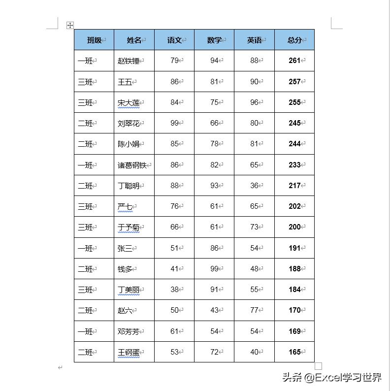 怎样缩小word中的表格,如何复制word中的表格