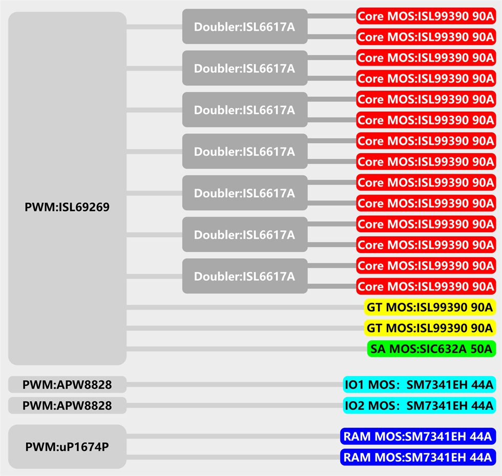 鍗庢搸z490aqua姘村喎瑁呮満,娣卞害瑙f瀽鍗庢搸z490
