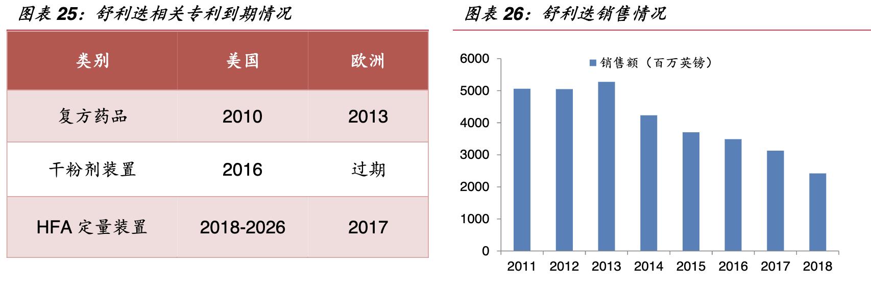 保健品公司的架构,保健品公司发展方向和理念