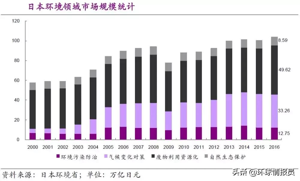 日本垃圾处理现状,全世界垃圾处理最优的方式