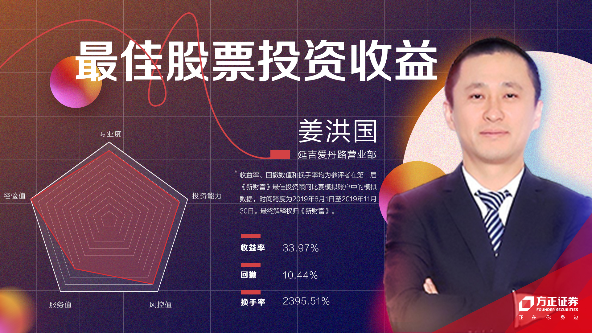 方正证券理财经理,方正证券投资顾问名单公示