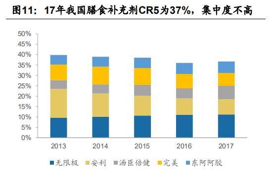 保健品建议,保健品十大忠告