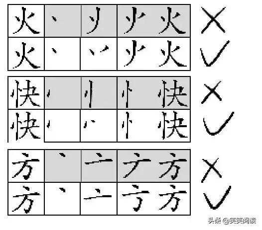 小学语文常考字词知识点,1-6年级小学语文掌握的字词冀教版