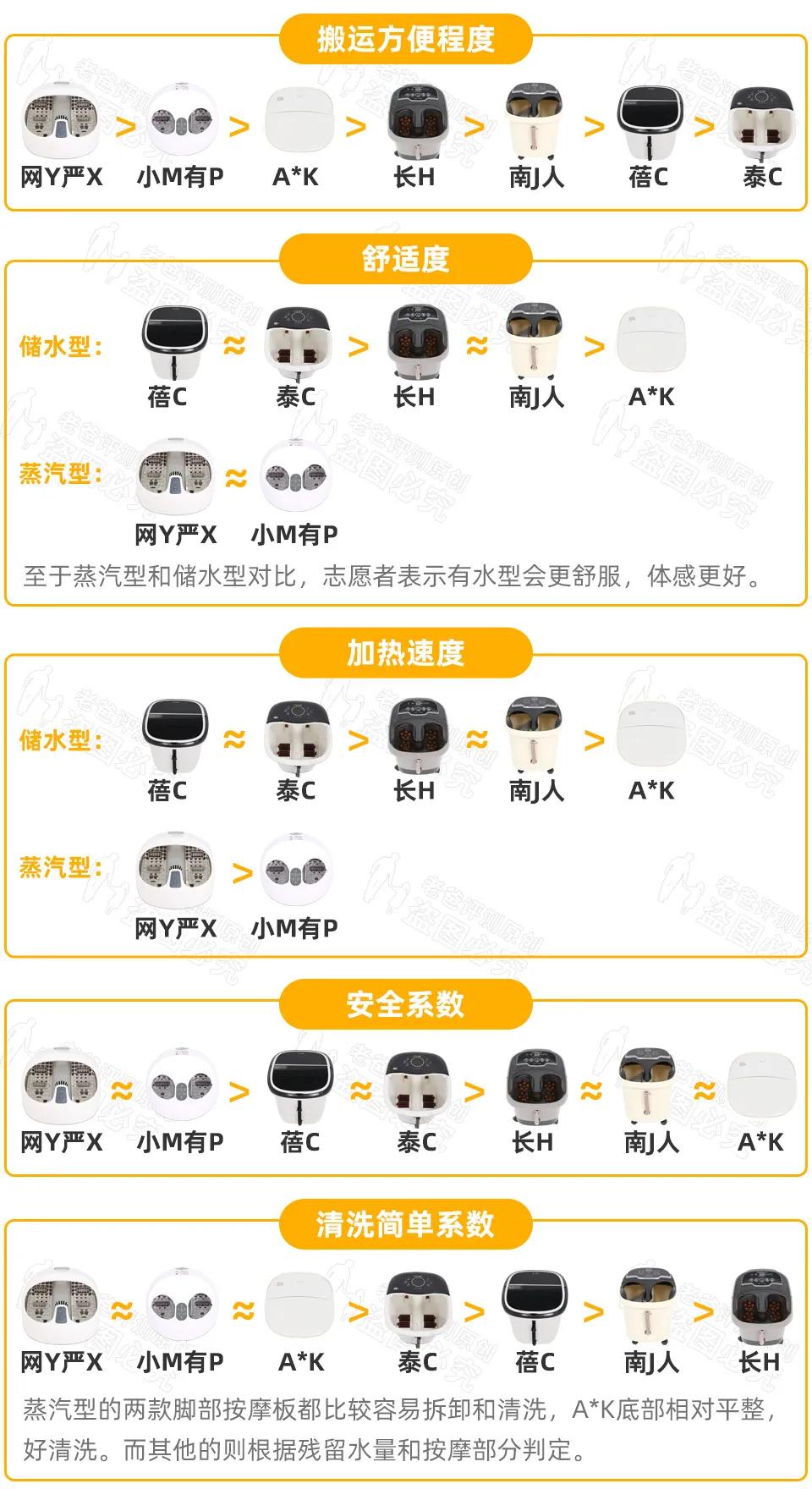 泡脚桶哪个品牌最好用,电动泡脚桶最好是哪家品牌