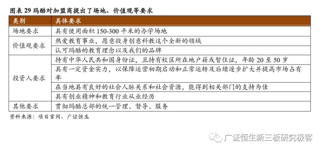 如何做一套完整的教育加盟店体系,素质教育项目加盟
