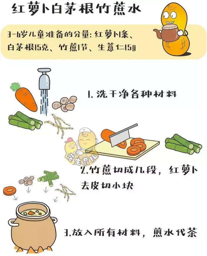 手足口疾病预防知识,手足口疾病预防方法