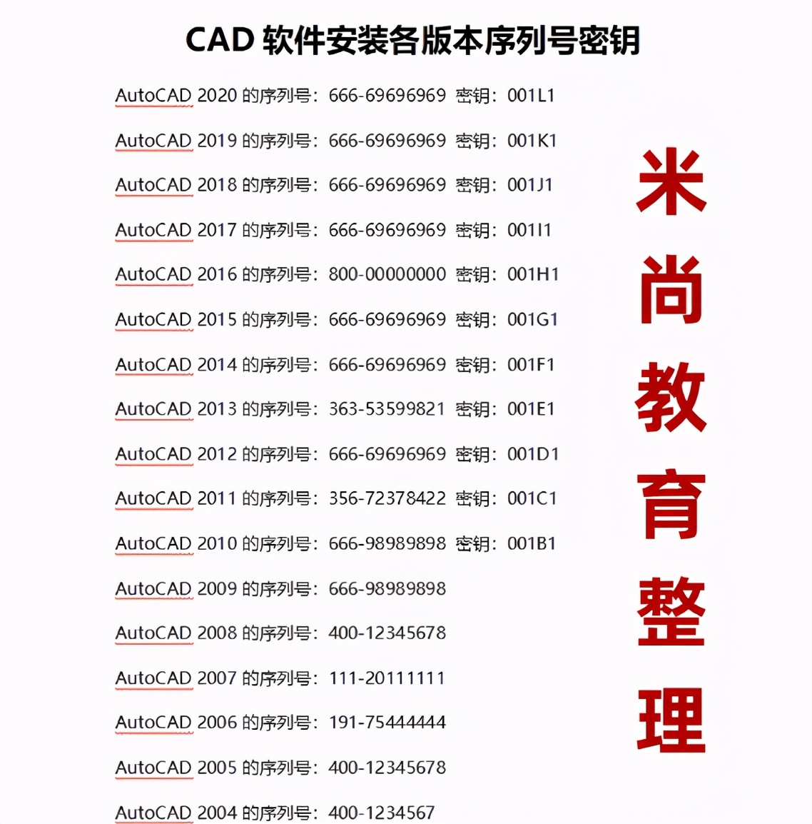 cad入门教程零基础一天学会第一讲,cad快速入门教程零基础开始学什么